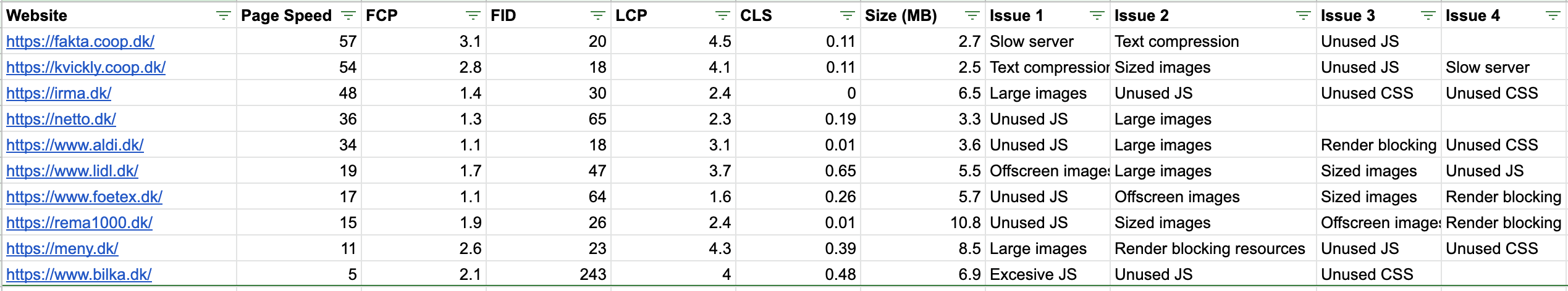 CSS Coverage Tab